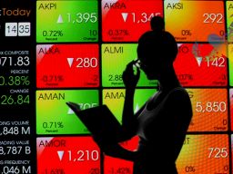 Sempat Terbang ke Zona Hijau, IHSG Turun 0,05 Persen dari Penutupan Sebelumnya