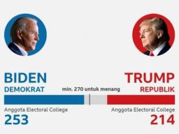 Pemilu di 40 Negara Dunia Diperkirakan Tidak Berdampak Besar pada Pasar Global
