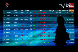 Konflik AS-Iran Tekan IHSG, Optimisme Pasar Usai Keputusan BI Tak Bertahan Lama