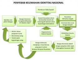 Jelang Pemilu 2024, RM Genjot Konsolidasi Partai Gerindra