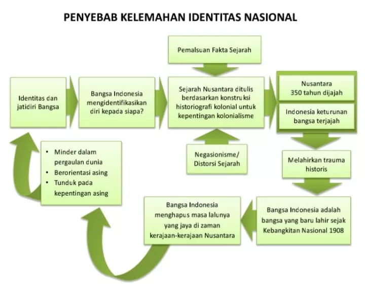 Jelang Pemilu 2024, RM Genjot Konsolidasi Partai Gerindra