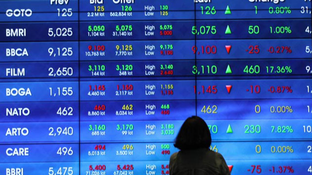 Indeks Harga Saham Gabungan (IHSG) di Bursa Efek Indonesia