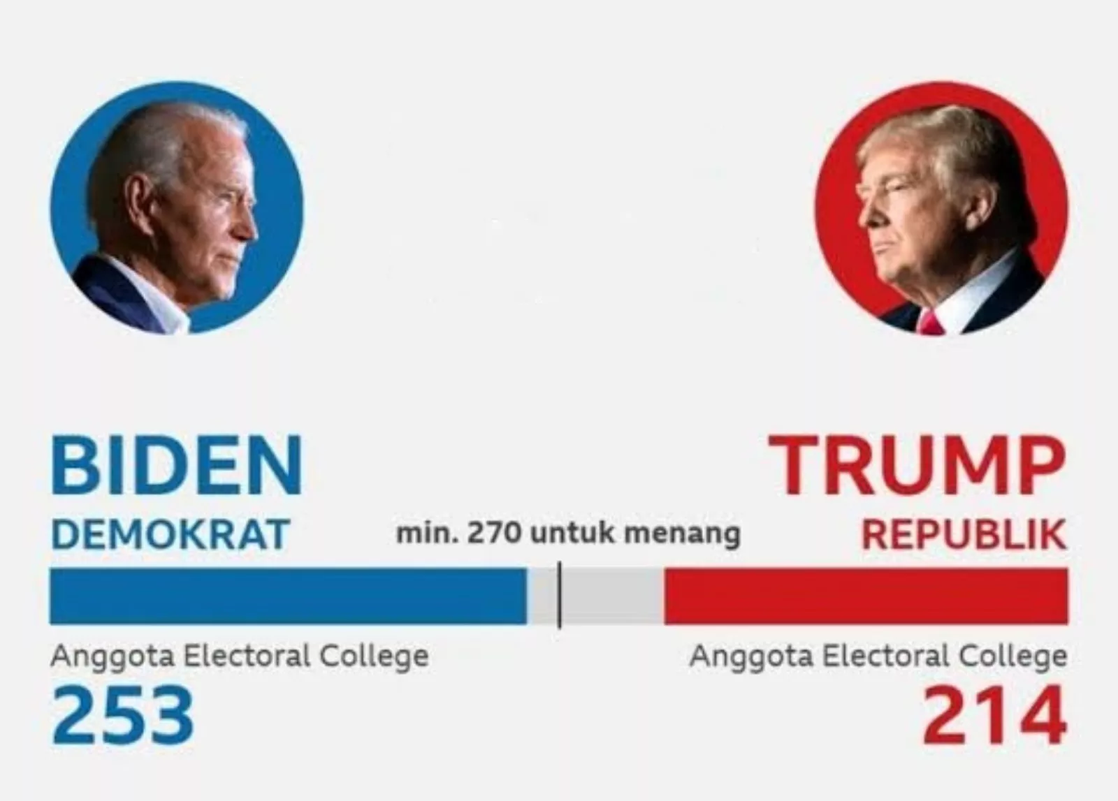 Pemilu di 40 Negara Dunia Diperkirakan Tidak Berdampak Besar pada Pasar Global