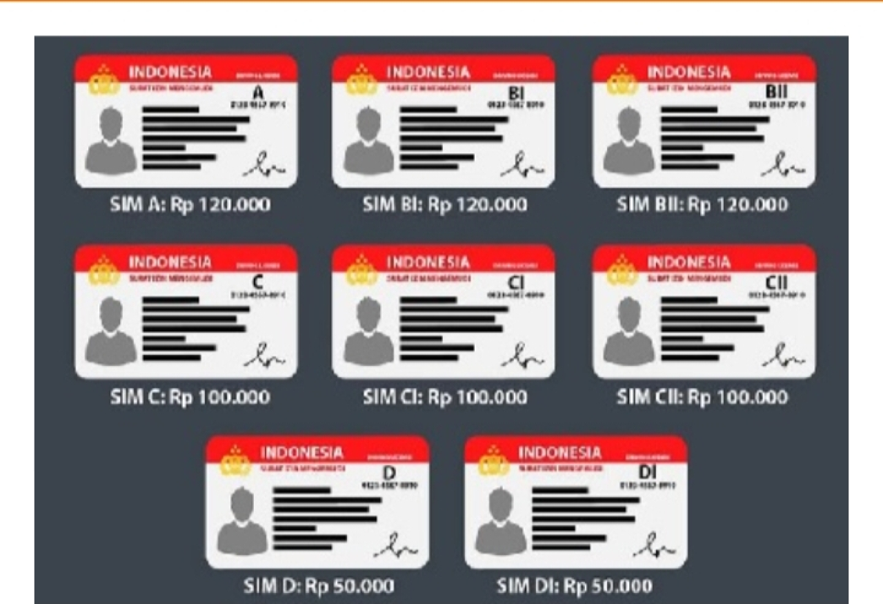 Kemudahan dan Akses Lebih Luas bagi Masyarakat : SIM C gratis 2024 mulai Desember tahun ini.
