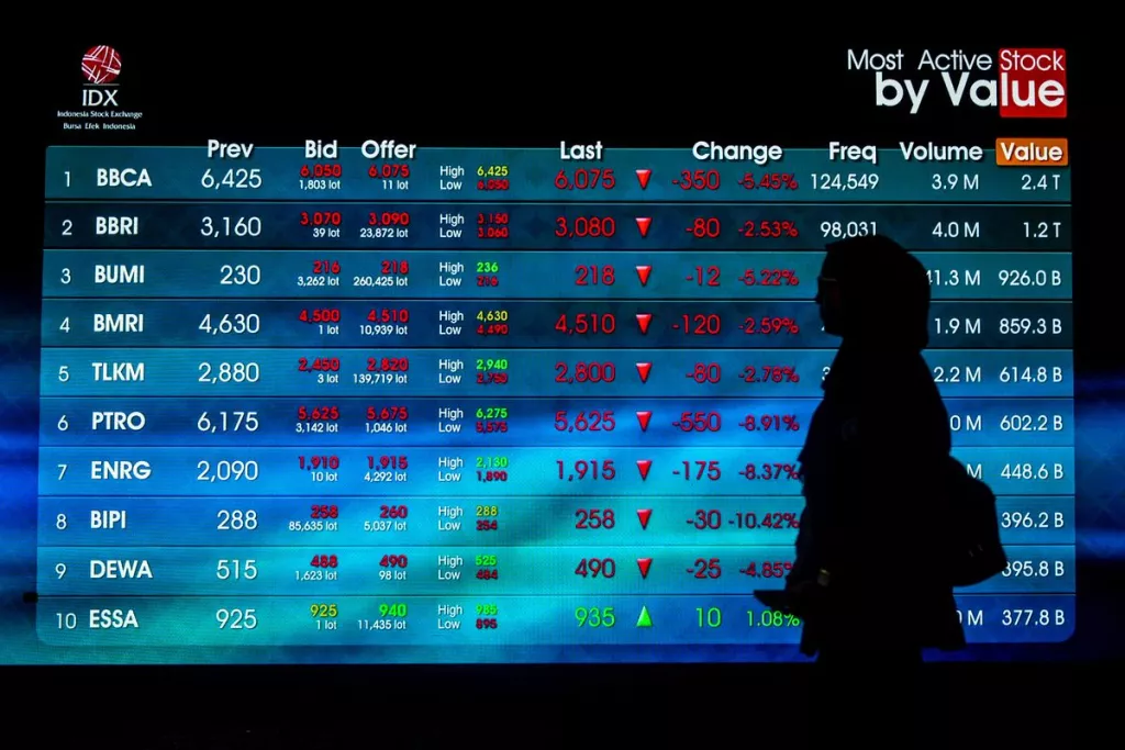 Konflik AS-Iran Tekan IHSG, Optimisme Pasar Usai Keputusan BI Tak Bertahan Lama